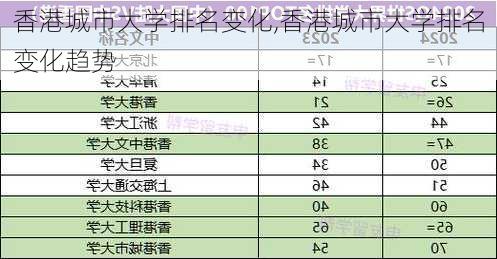 香港城市大学排名变化,香港城市大学排名变化趋势