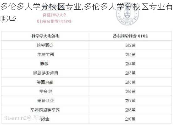 多伦多大学分校区专业,多伦多大学分校区专业有哪些