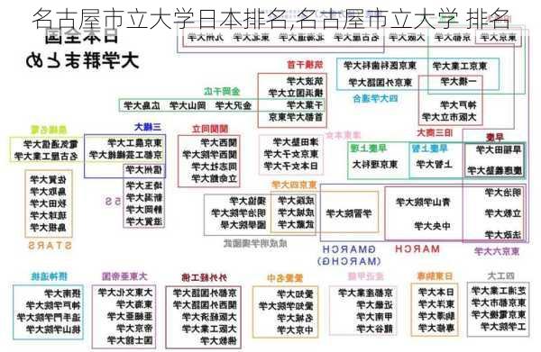 名古屋市立大学日本排名,名古屋市立大学 排名