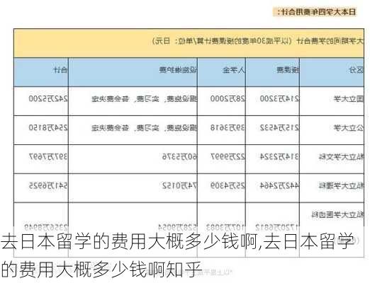 去日本留学的费用大概多少钱啊,去日本留学的费用大概多少钱啊知乎