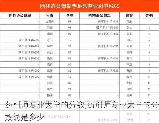 药剂师专业大学的分数,药剂师专业大学的分数线是多少