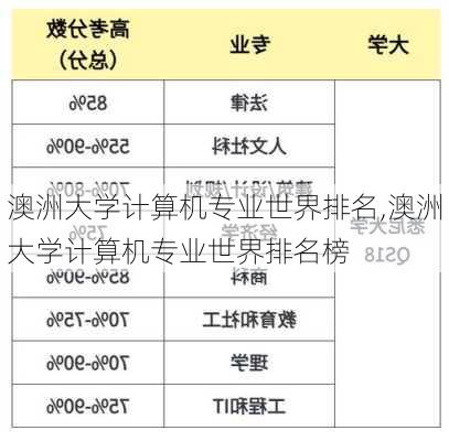 澳洲大学计算机专业世界排名,澳洲大学计算机专业世界排名榜