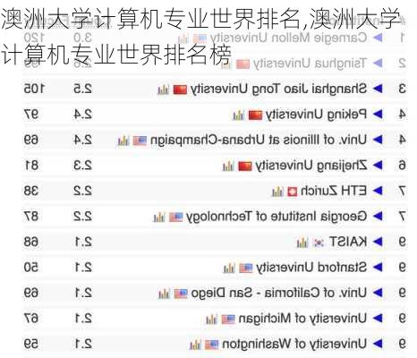 澳洲大学计算机专业世界排名,澳洲大学计算机专业世界排名榜