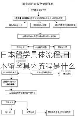 日本留学具体流程,日本留学具体流程是什么