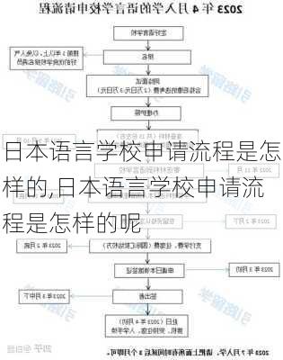 日本语言学校申请流程是怎样的,日本语言学校申请流程是怎样的呢