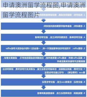 申请澳洲留学流程图,申请澳洲留学流程图片