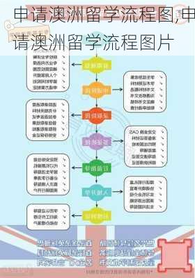 申请澳洲留学流程图,申请澳洲留学流程图片