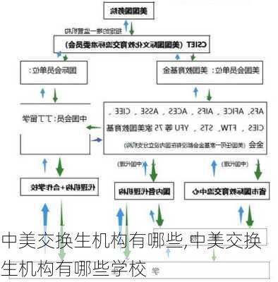 中美交换生机构有哪些,中美交换生机构有哪些学校