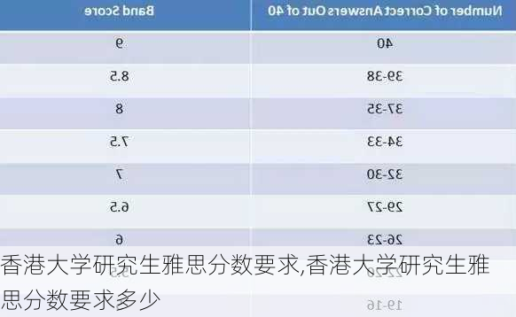 香港大学研究生雅思分数要求,香港大学研究生雅思分数要求多少