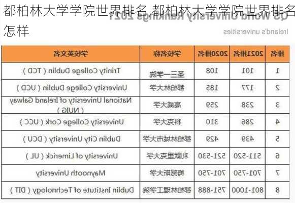 都柏林大学学院世界排名,都柏林大学学院世界排名怎样