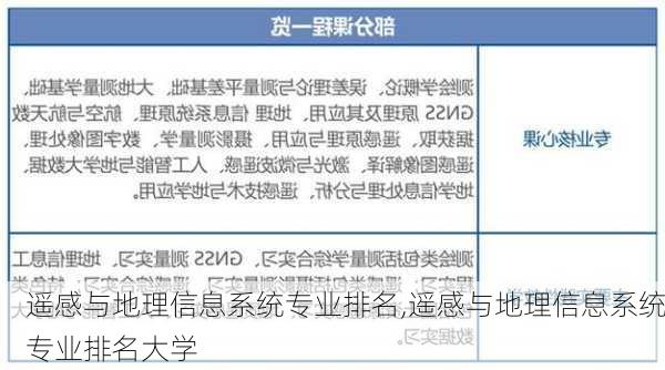 遥感与地理信息系统专业排名,遥感与地理信息系统专业排名大学