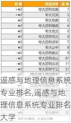 遥感与地理信息系统专业排名,遥感与地理信息系统专业排名大学