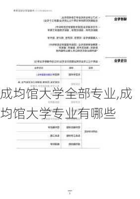 成均馆大学全部专业,成均馆大学专业有哪些