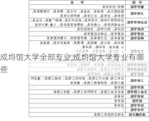 成均馆大学全部专业,成均馆大学专业有哪些