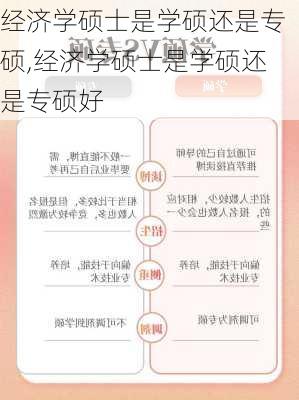 经济学硕士是学硕还是专硕,经济学硕士是学硕还是专硕好