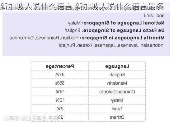 新加坡人说什么语言,新加坡人说什么语言最多