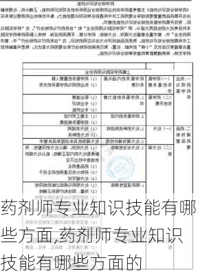 药剂师专业知识技能有哪些方面,药剂师专业知识技能有哪些方面的