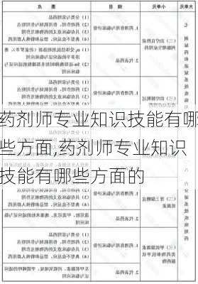 药剂师专业知识技能有哪些方面,药剂师专业知识技能有哪些方面的