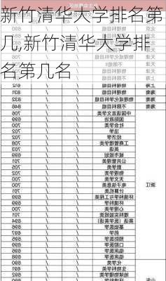 新竹清华大学排名第几,新竹清华大学排名第几名