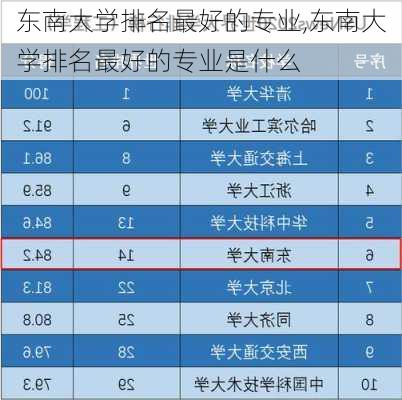 东南大学排名最好的专业,东南大学排名最好的专业是什么