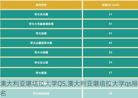 澳大利亚堪培拉大学QS,澳大利亚堪培拉大学qs排名