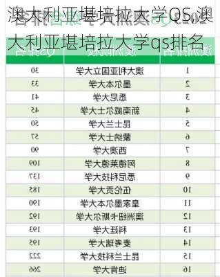 澳大利亚堪培拉大学QS,澳大利亚堪培拉大学qs排名