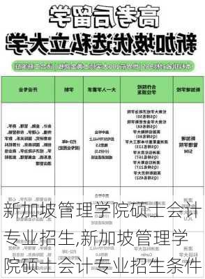 新加坡管理学院硕士会计专业招生,新加坡管理学院硕士会计专业招生条件