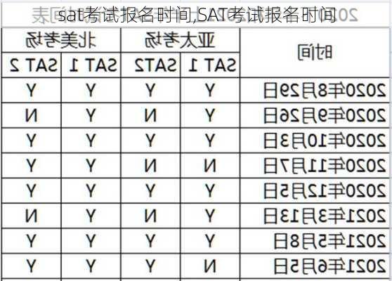 sat考试报名时间,SAT考试报名时间