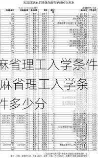 麻省理工入学条件,麻省理工入学条件多少分