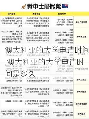 澳大利亚的大学申请时间,澳大利亚的大学申请时间是多久