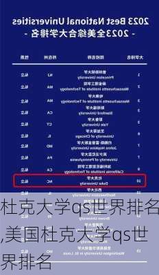 杜克大学qs世界排名,美国杜克大学qs世界排名