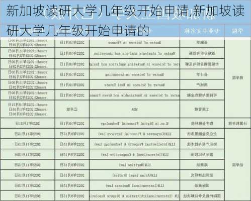 新加坡读研大学几年级开始申请,新加坡读研大学几年级开始申请的