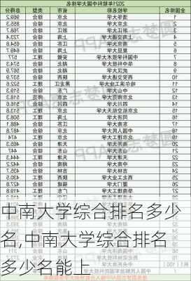 中南大学综合排名多少名,中南大学综合排名多少名能上