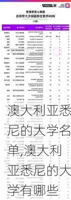 澳大利亚悉尼的大学名单,澳大利亚悉尼的大学有哪些