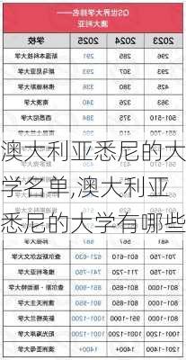 澳大利亚悉尼的大学名单,澳大利亚悉尼的大学有哪些