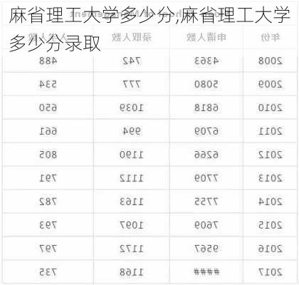 麻省理工大学多少分,麻省理工大学多少分录取