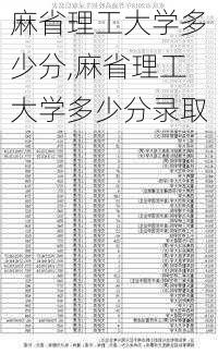 麻省理工大学多少分,麻省理工大学多少分录取