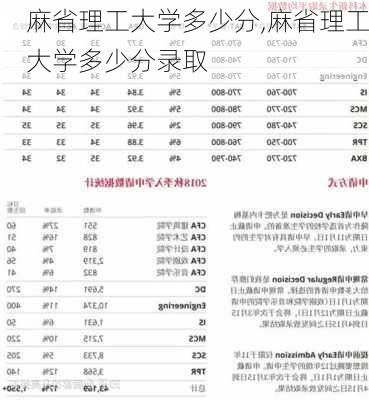 麻省理工大学多少分,麻省理工大学多少分录取