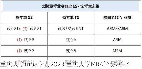 重庆大学mba学费2023,重庆大学MBA学费2024