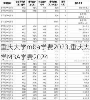 重庆大学mba学费2023,重庆大学MBA学费2024