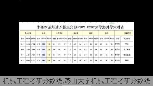 机械工程考研分数线,燕山大学机械工程考研分数线