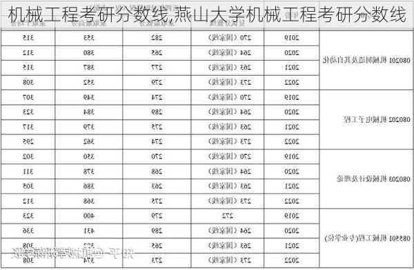 机械工程考研分数线,燕山大学机械工程考研分数线