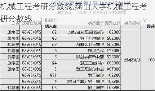 机械工程考研分数线,燕山大学机械工程考研分数线