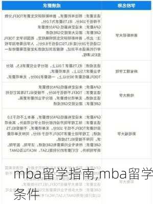 mba留学指南,mba留学条件