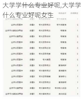 大学学什么专业好呢,大学学什么专业好呢女生