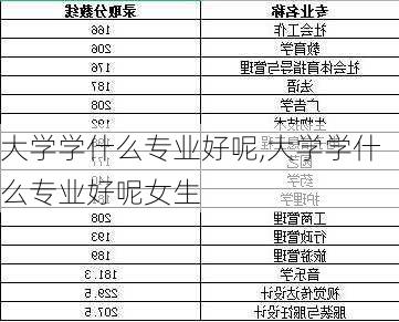 大学学什么专业好呢,大学学什么专业好呢女生