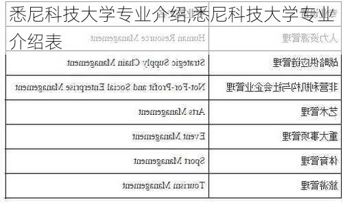 悉尼科技大学专业介绍,悉尼科技大学专业介绍表