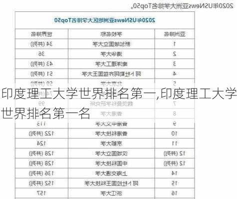 印度理工大学世界排名第一,印度理工大学世界排名第一名