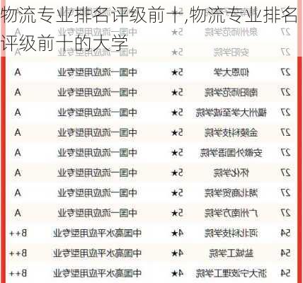 物流专业排名评级前十,物流专业排名评级前十的大学