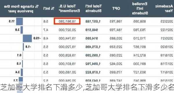 芝加哥大学排名下滑多少,芝加哥大学排名下滑多少名